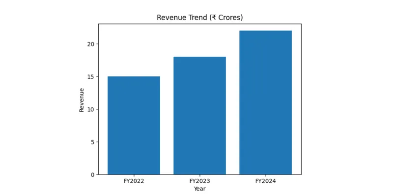 Key Financial Ratios